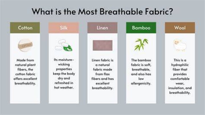 Is cotton breathable?