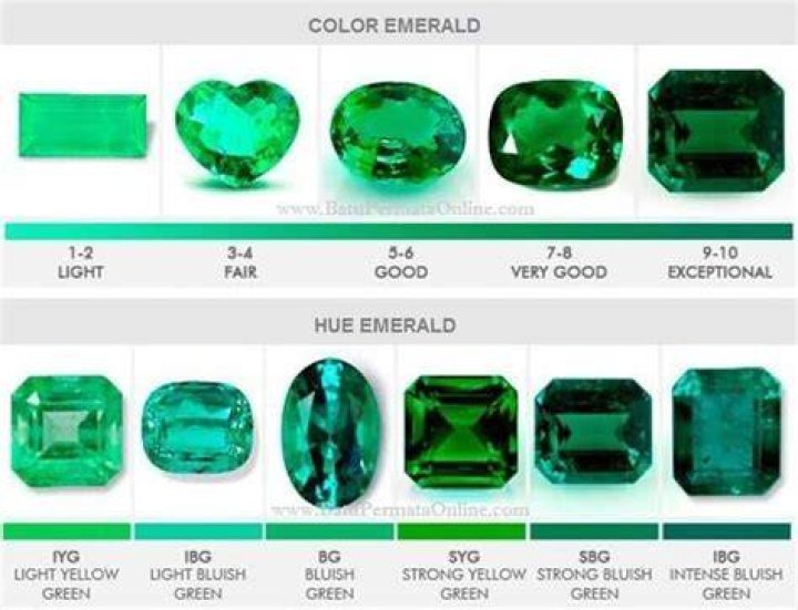Is emerald a male or female name?