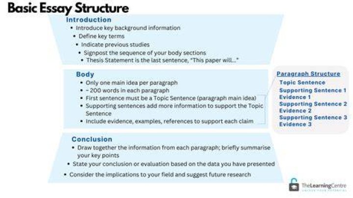 Is essay a fiction?