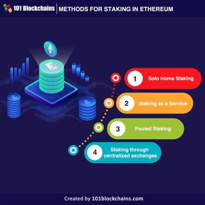 Is Ethereum staking compounded?