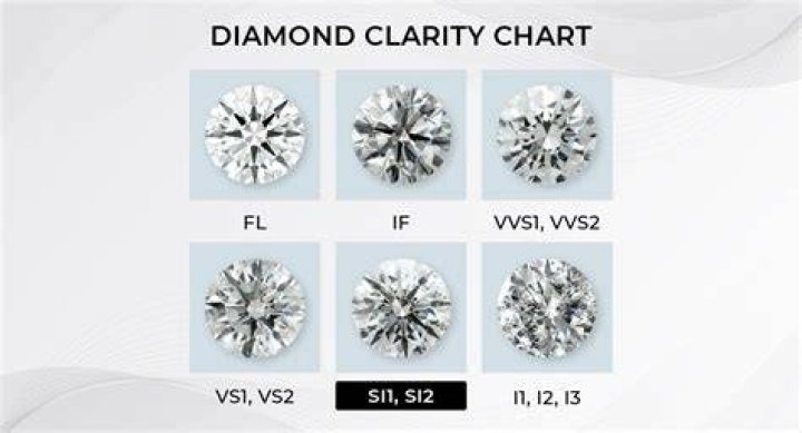Is G clarity diamond good?