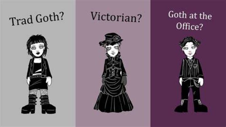 Is goth and gothic the same?