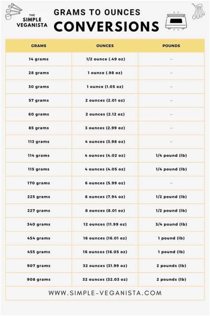 Is gram weight or volume?