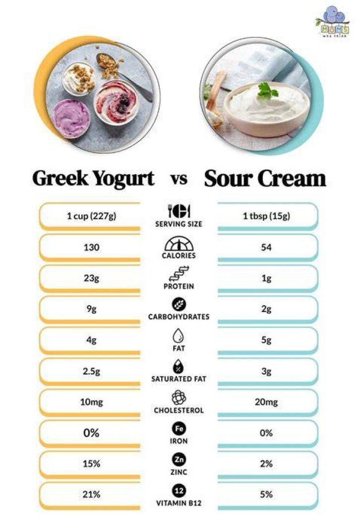 Is Greek yogurt better for you than ice cream?