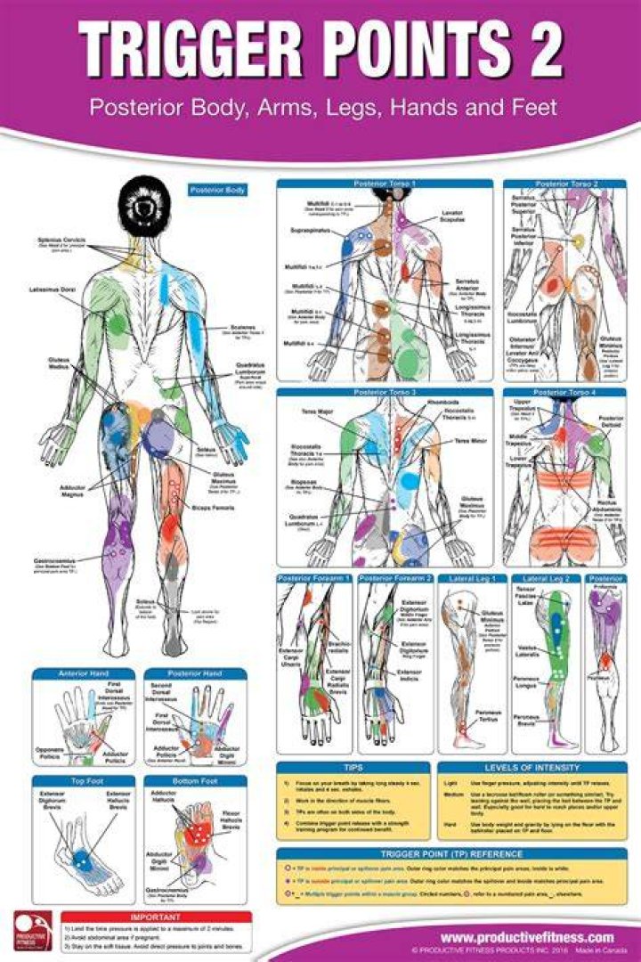 Is it good to massage trigger points?