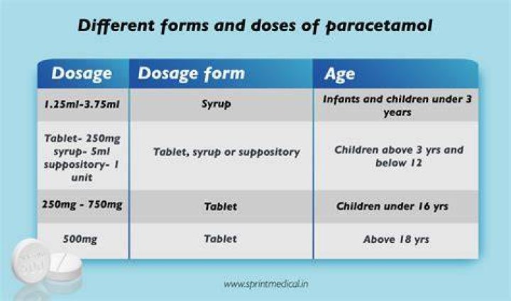 Is it OK to take paracetamol every day?