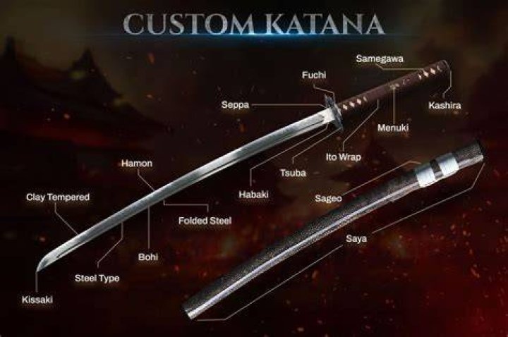 Is katana the sharpest sword?