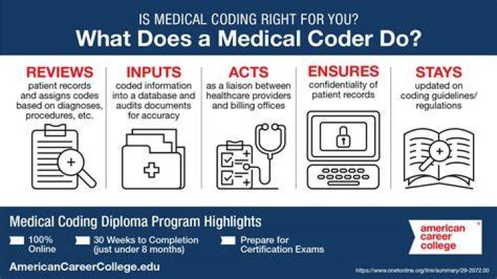 Is medical coder boring?