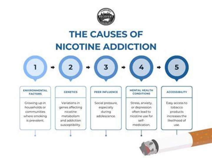 Is nicotine a drug?