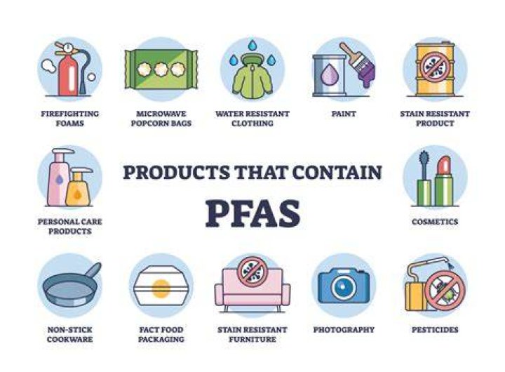 Is PFAS in clothing harmful?