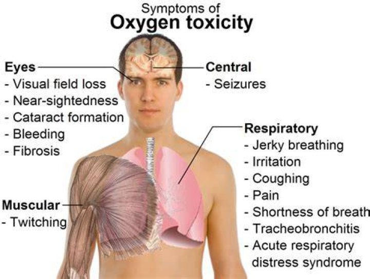 Is pure oxygen poisonous?