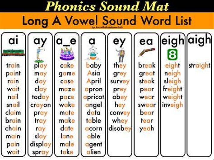 Is Queen a long e sound?