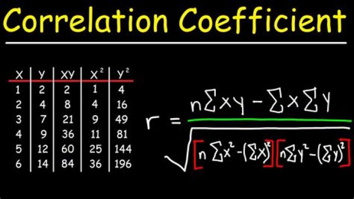 Is R The correlation coefficient?