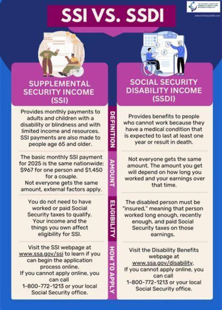 Is SSDI back pay one lump sum?