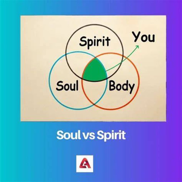 Is the spirit and the soul the same?