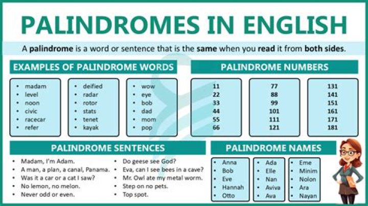 Is Tuesday a palindrome?