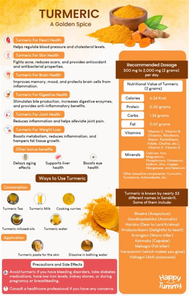 Is turmeric good for blood pressure?