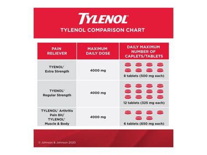 Is TYLENOL OK for high blood pressure?