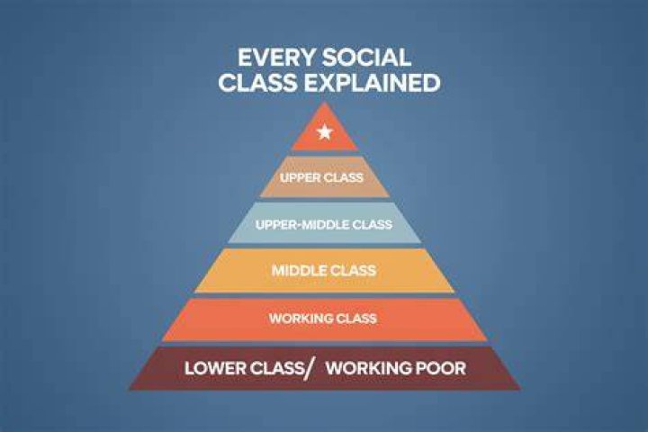 Is upper class rich?