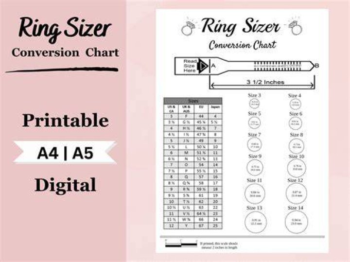 Is Z_N a ring?