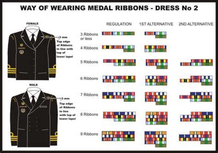 Should I wear medals to a wedding?