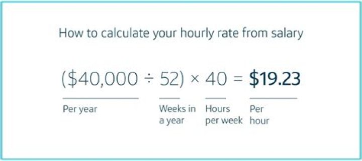 What's 50000 a year hourly?