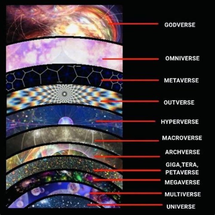 What's bigger than the Omniverse?
