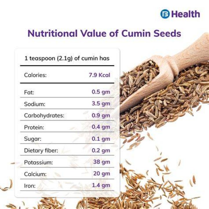 What's in cumin powder?
