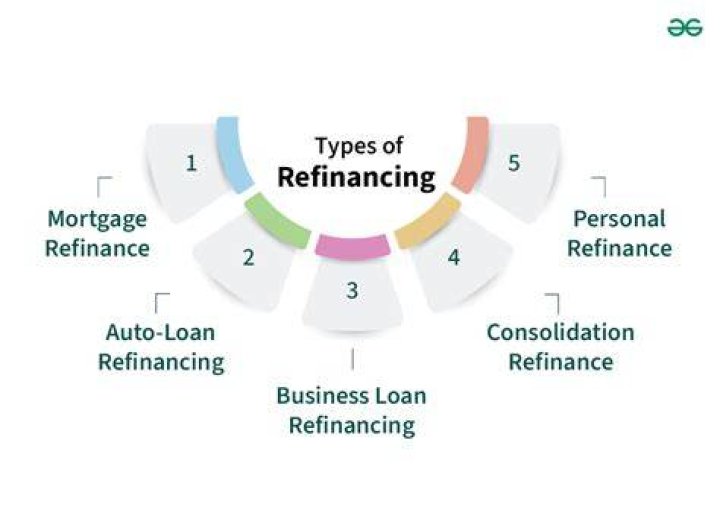 What's the catch with refinancing?