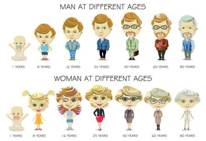 What age is the hardest in life?