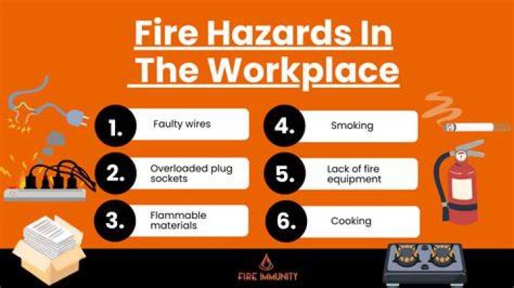 What are fire hazards in workplace?