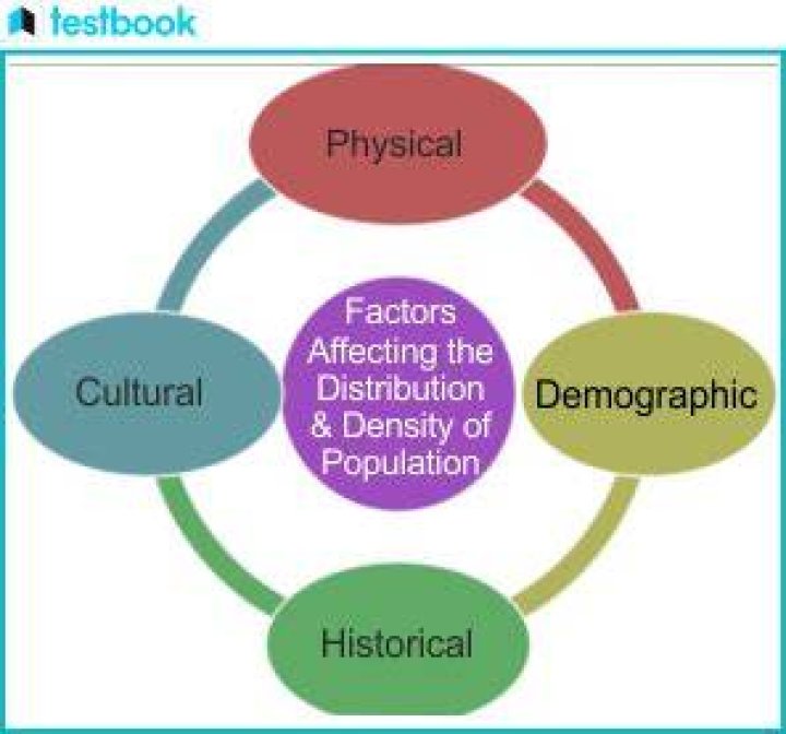 What are the factors affecting population distribution?
