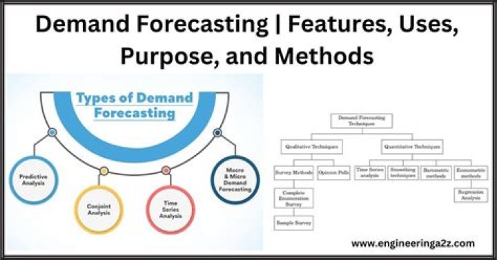 What are the features of demand?