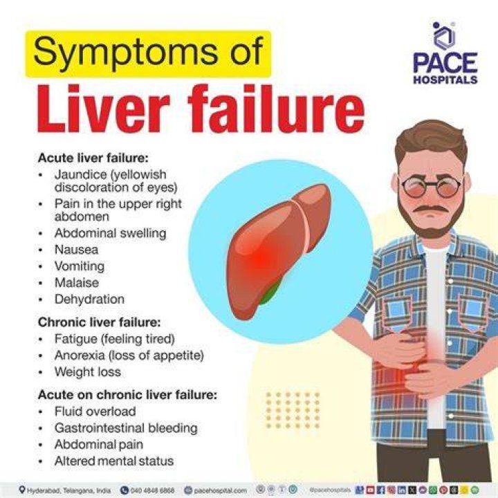 What are the signs of death with liver failure?