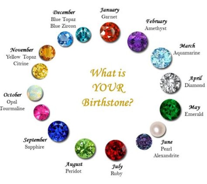 What birth month is moonstone?
