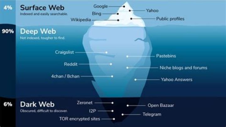What can u buy on the dark web?