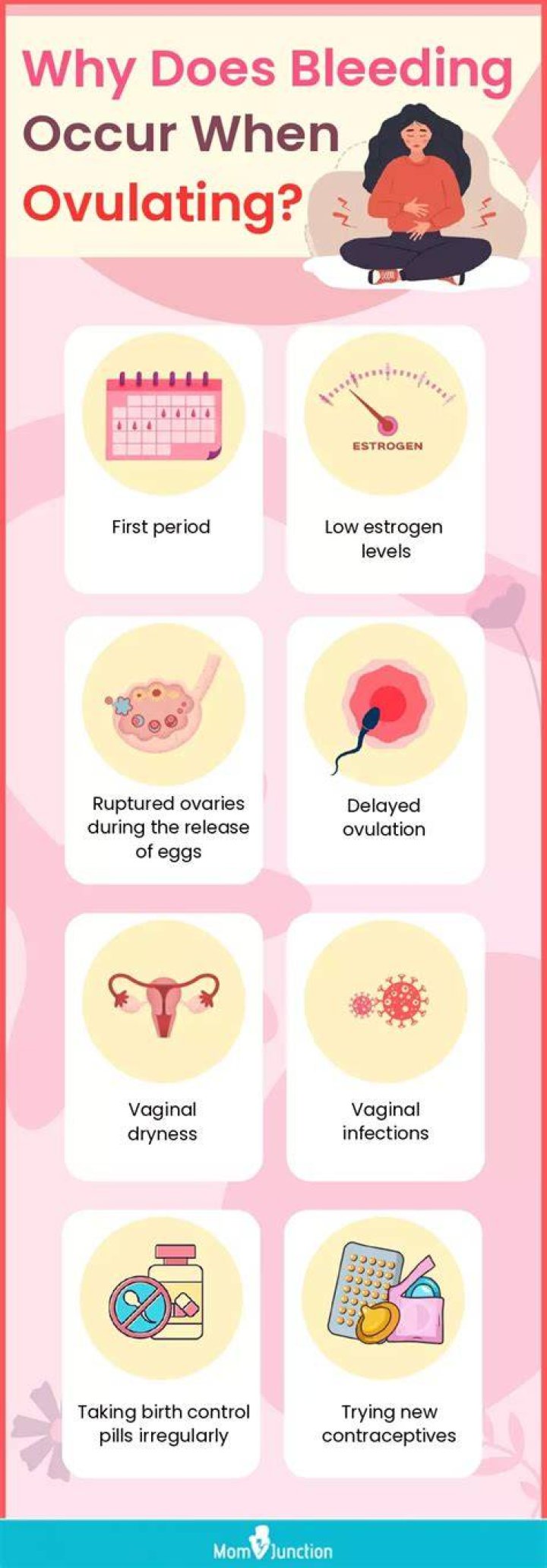 What causes ovulation bleeding?
