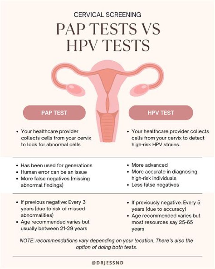 What causes positive HPV on Pap?