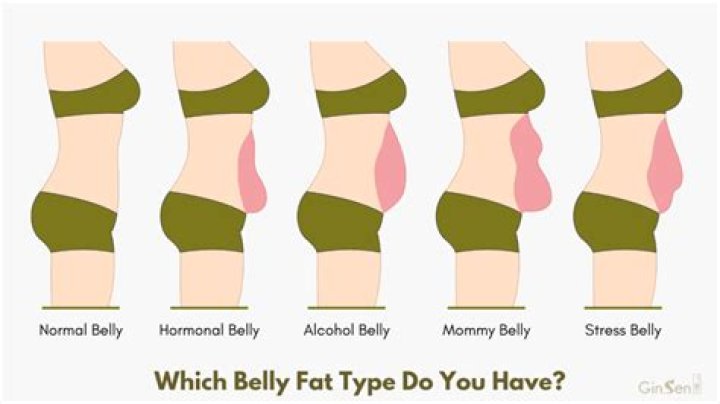 What causes the big belly?