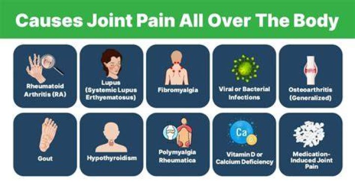 What causes tiredness and aching joints?