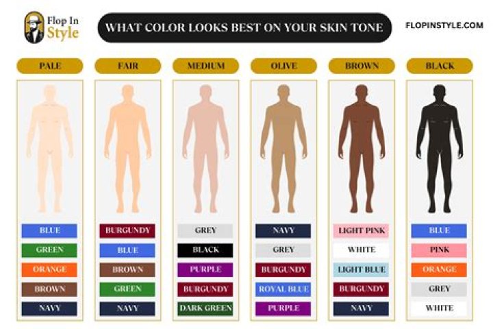 What Colour should I wear?