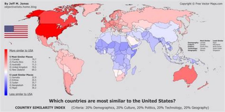 What country is most similar to the US?