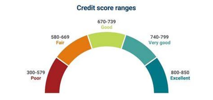 What credit score is needed for a bank job?