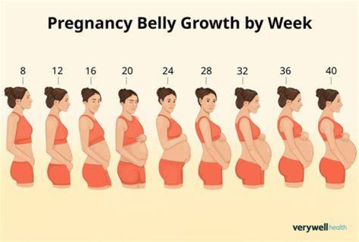 What do I do when I'm pregnant and 16?