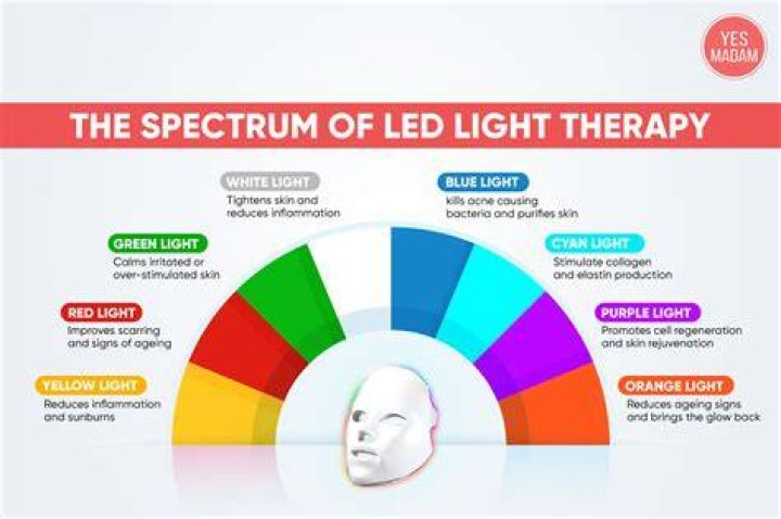 What do red LED lights mean?