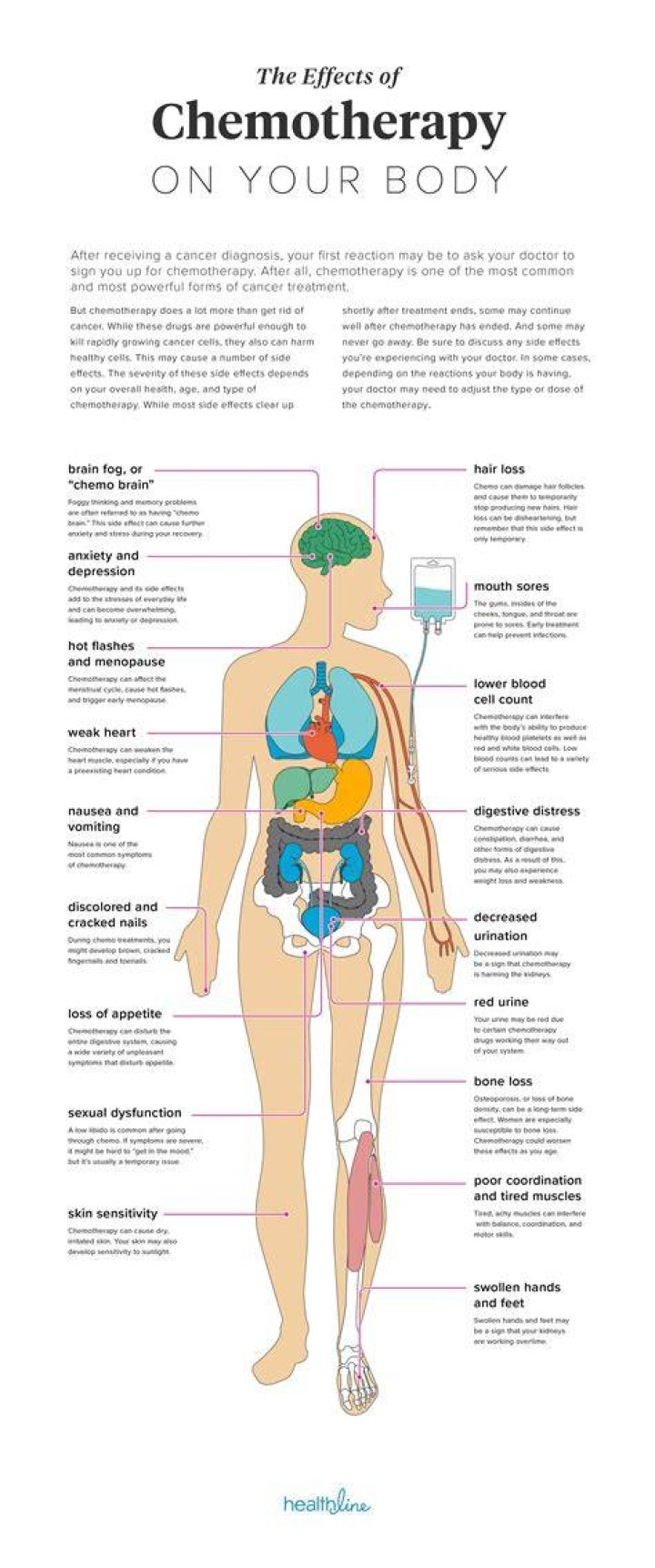 What does chemo do to your body?