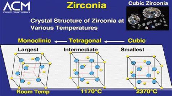 What does cubic zirconia symbolize?