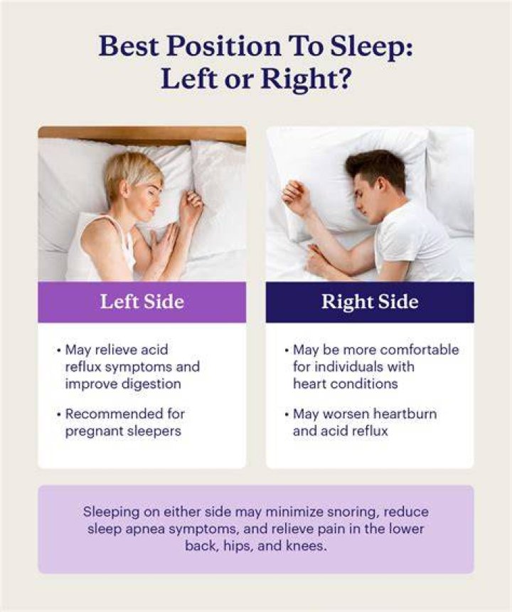 What does it mean if you sleep on the right side of the bed?