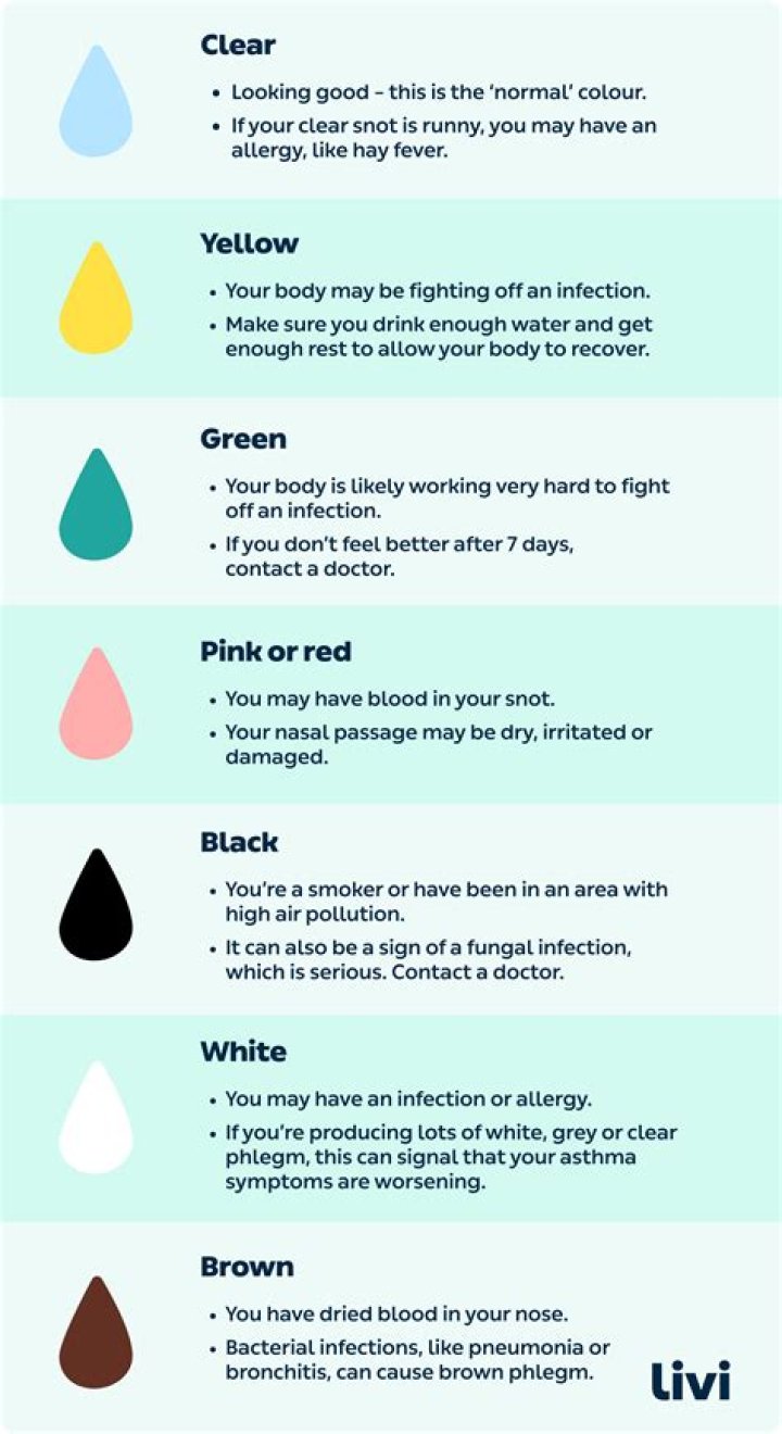 What does it mean when you sweat blue?