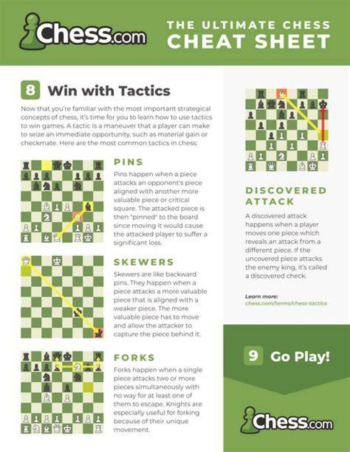 What does it take to win chess?